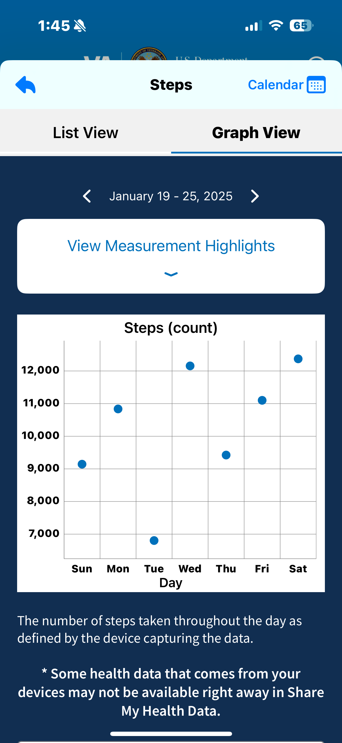 View Metric Highlights