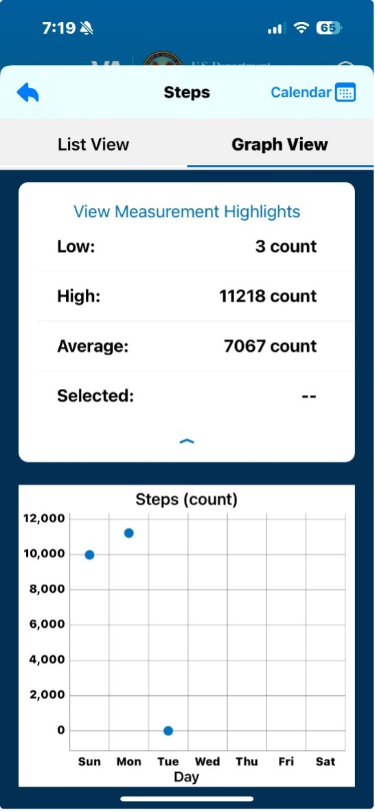 View Metric Highlights