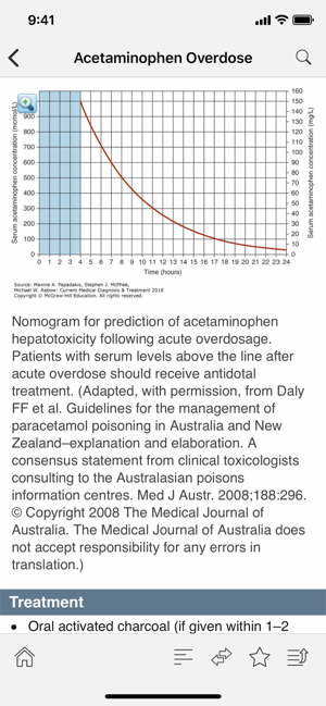 AccessMedicine Acetaminophen Overdose Screen