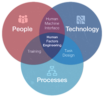 Dev Portal HFE