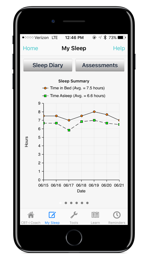 CBT-i Coach Graph Screen