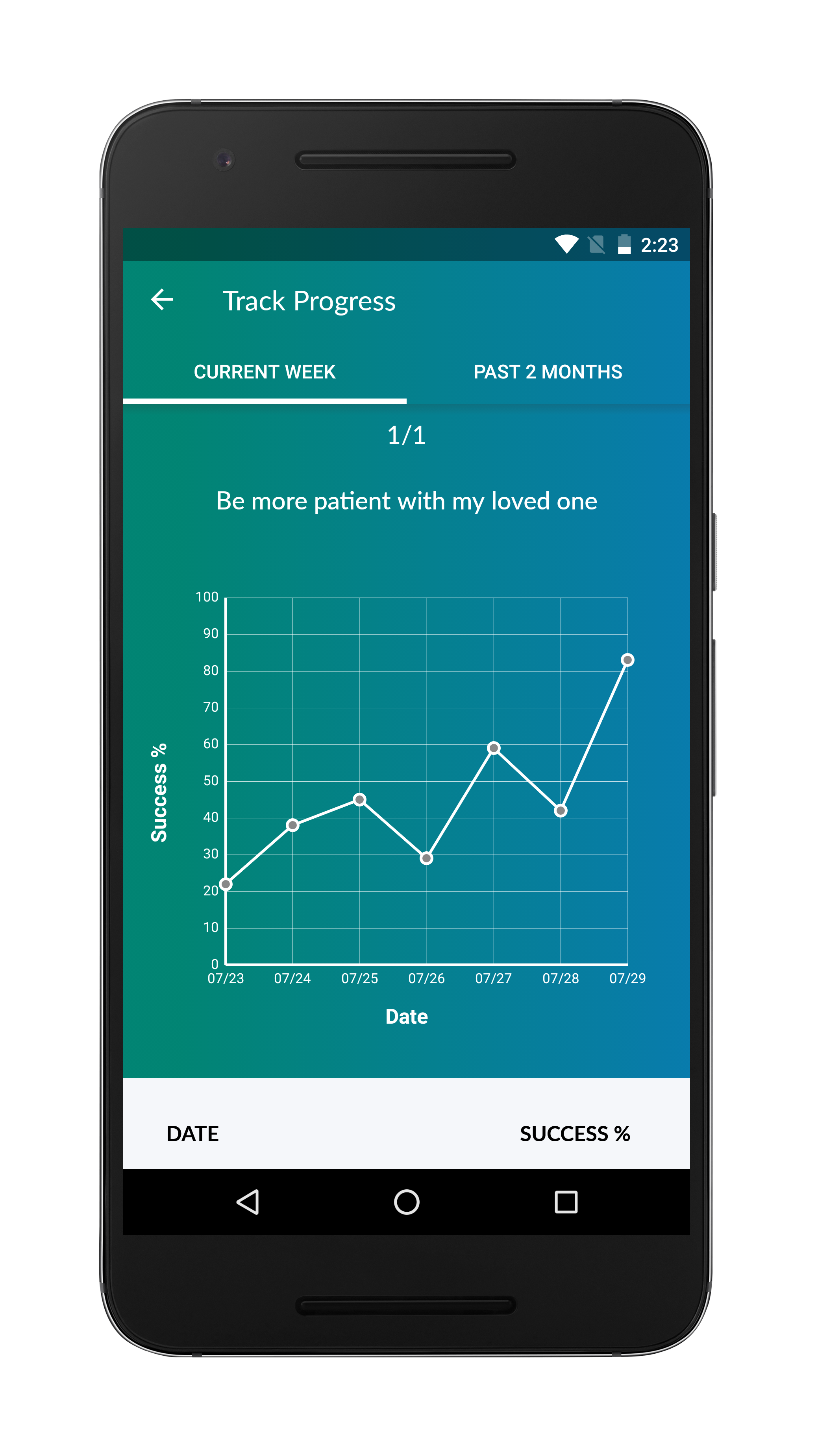 PTSD Family Coach App Progress Graph