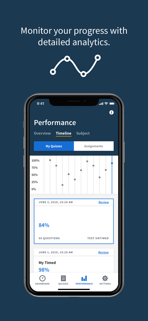 BoardVitals Monitor your Progress with Detailed Analytics Screen Capture